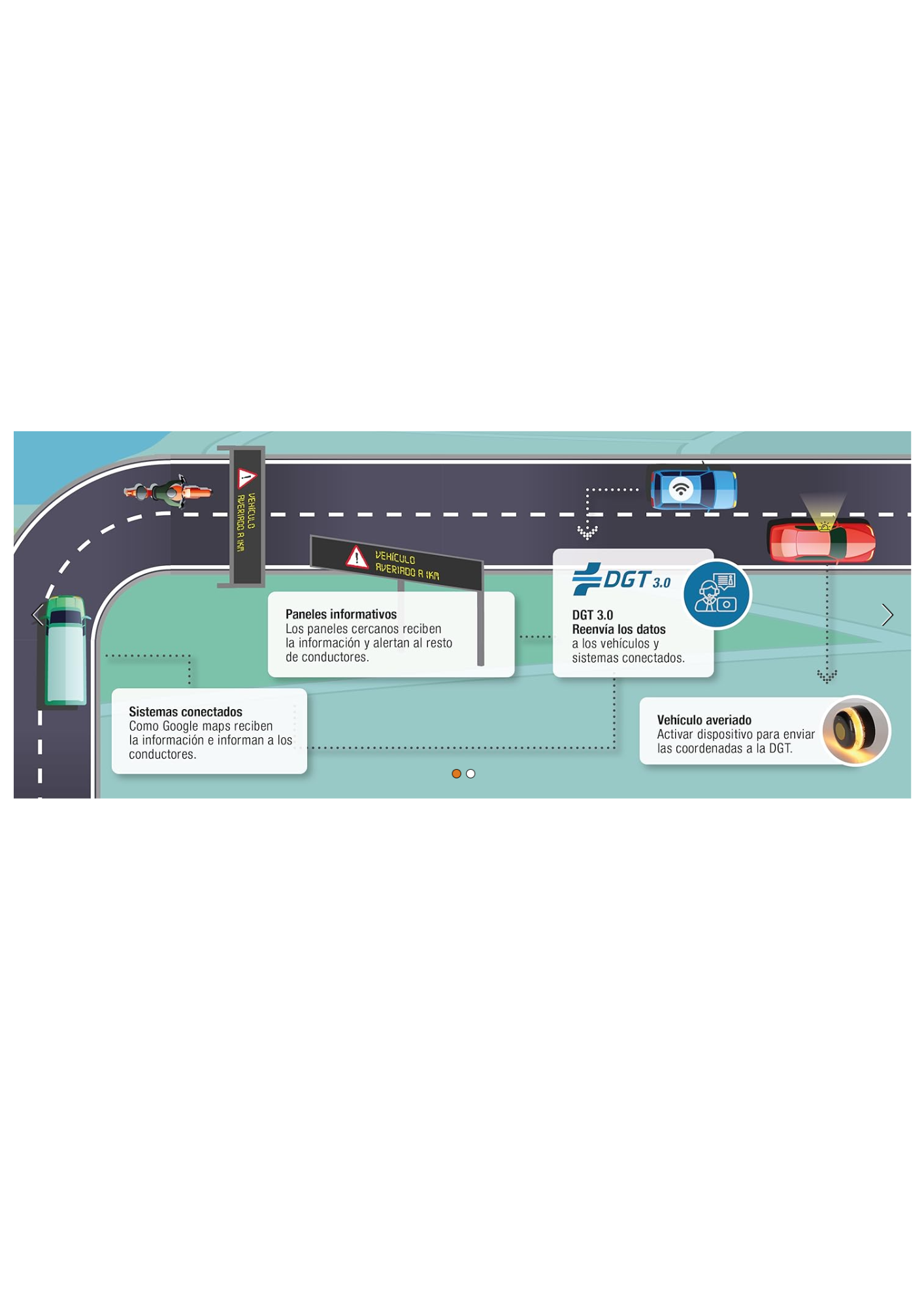 X2 BALIZA GEOLOCALIZADA HOMOLOGADA DGT